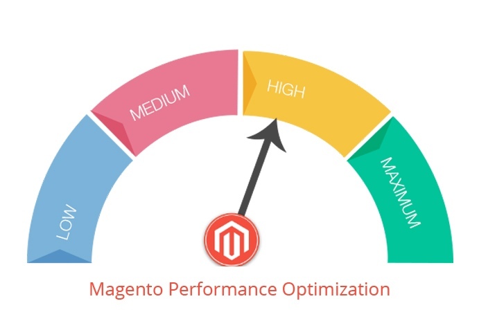 magento performance optimization