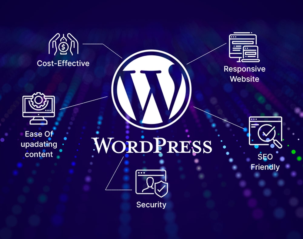 High Performance Brochure & Webstore Wordpress Websites