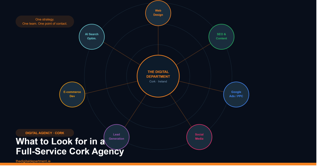 Digital Agency Cork