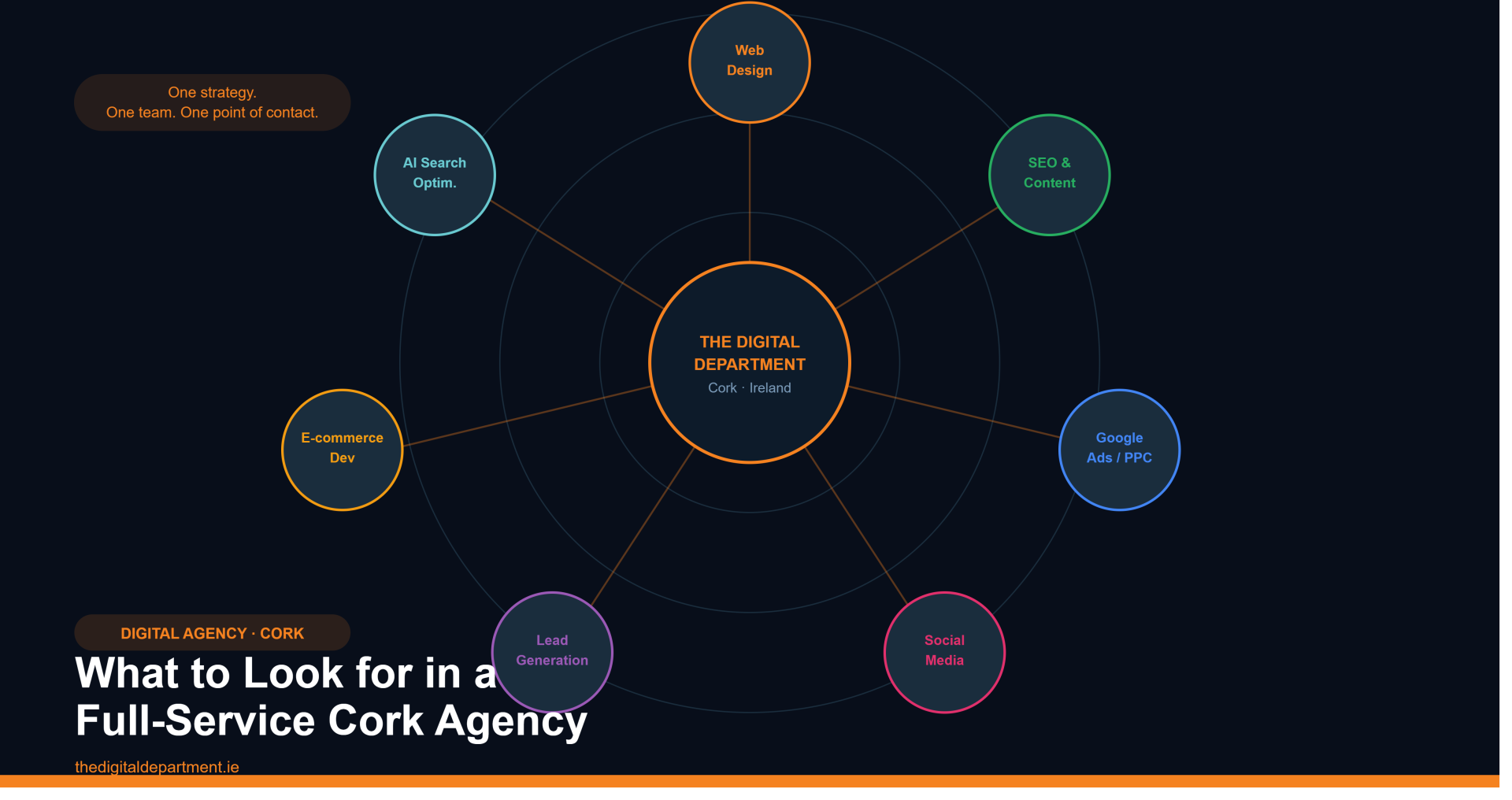 Digital Agency Cork