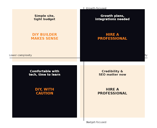 Dublin Web Designer